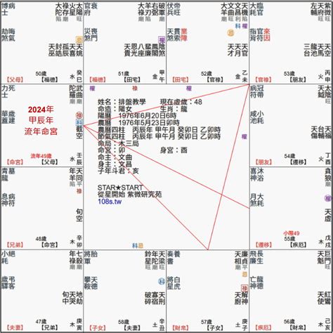 流年大運怎麼看|十分鐘教您看懂自己的流年盤 ，歡迎來到